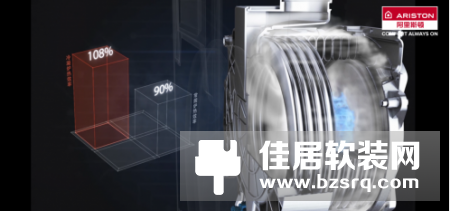 ZEALER旗下专业测评团队揭秘：阿里斯顿冷凝壁挂炉能省多少钱？