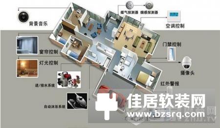 DIY自己的智能家居需要确定哪些原则？