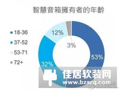 整合流媒体体验 Yandex推出智能音箱