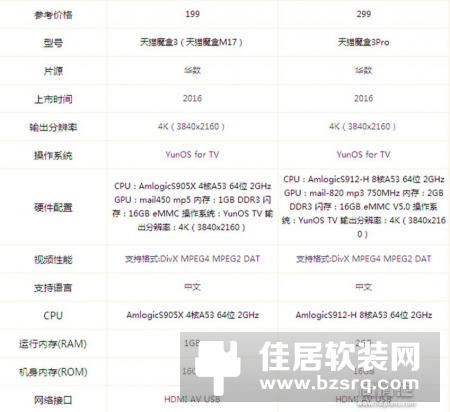 天猫魔盒3（M17）体验评测：超高性价比 199元盒子精品