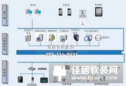 DIY自己的智能家居需要确定哪些原则？