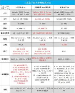 天猫魔盒pk乐视盒子：同卖299，谁更好？