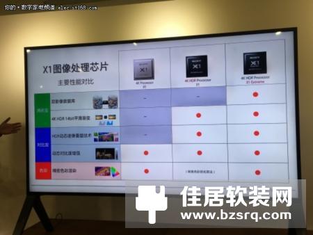 索尼新品电视全方位PK三星KS9800：实力碾压？