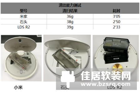 选专业还是性价比：激光雷达扫地机器人哪款更好用？