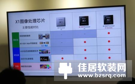 索尼电视高端新品X9300E体验：经济实惠版的Z9D？