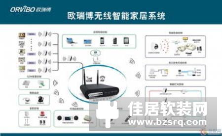 家庭智能控制的几种方式比较