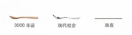 在智能家居世界里讲一把量勺的进化史