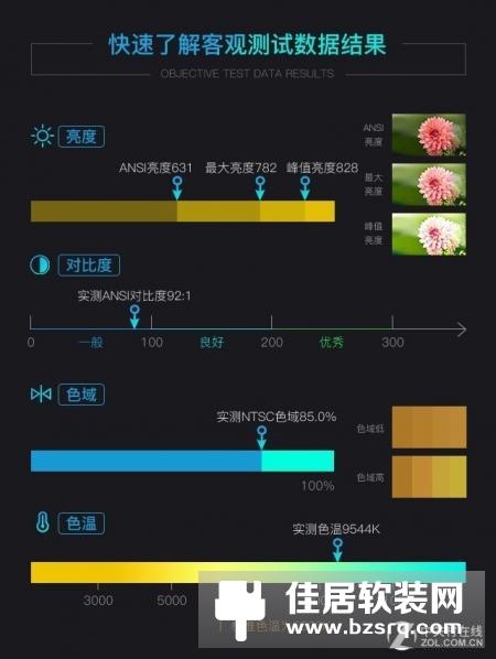 3299元侧投神器 神画Q1智能影院评测