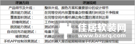 选专业还是性价比：激光雷达扫地机器人哪款更好用？