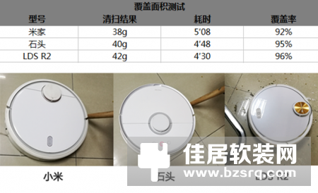 选专业还是性价比：激光雷达扫地机器人哪款更好用？