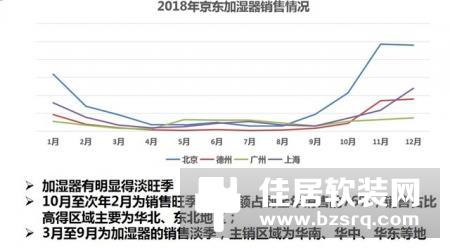 京东和小家电品牌强强联手，加湿器也需迎战消费高峰期