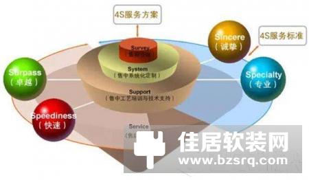 多维度解析智能家居售后服务市场