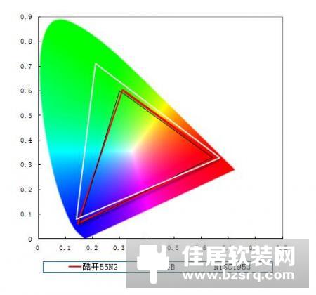 酷开55寸新品55N2游戏电视试用评测：有颜有料 性能强劲