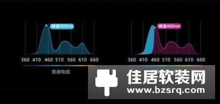 防蓝光护眼电视哪家强？酷开电视多款齐下