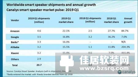 小度给出了智能音箱产品矩阵最优解