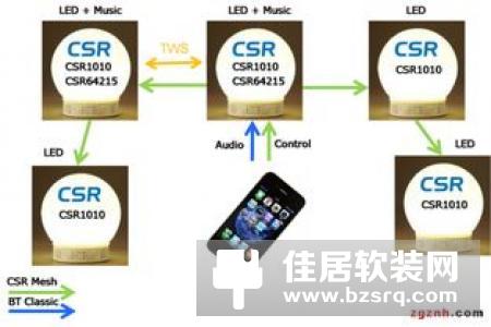 大联大友尚集团推出Realtek智能语音解决方案