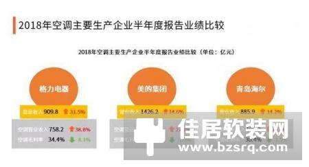 空调市场同比骤降，智能自清洁演变为宣传噱头？