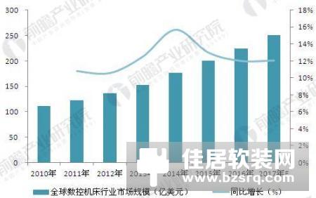 全球显示产业发展六大趋势预测