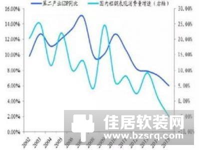 5G机遇下 "量额双降"的电视业嗜需更多发展