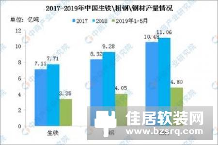 5G机遇下 "量额双降"的电视业嗜需更多发展