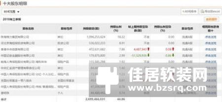 格力电器控制权变动？珠海国资委：未收到方案