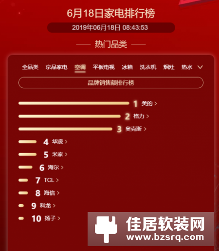 继奥克斯之后，小米正成为格力不可忽视的对手