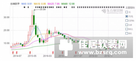 创维的风烛残年