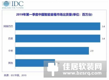 当智能音箱成为家居产业「卖水者」