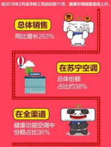 智能冰箱就是个摆设？让市场数据告诉你真相