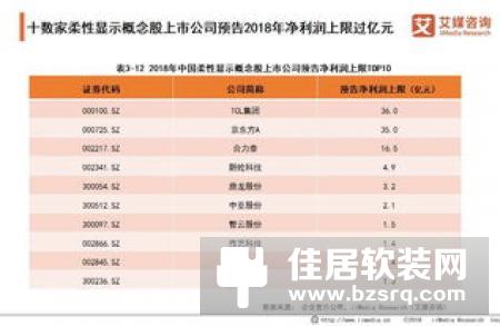 2019年面板上游供应分析：COF供应持续紧缺