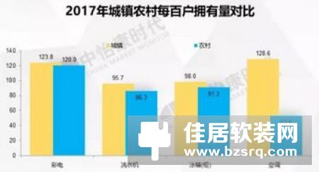 空调行业增速放缓，为何还有“新玩家”入局？