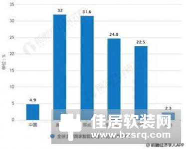 2019年智能硬件趋势：家居市场前景广阔