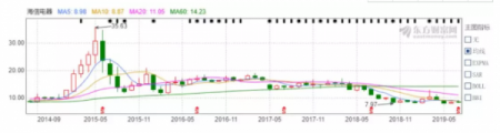 创维的风烛残年