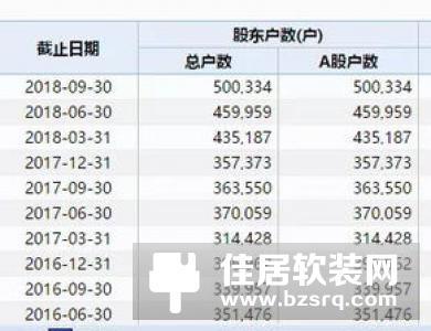 格力电器控制权变动？珠海国资委：未收到方案