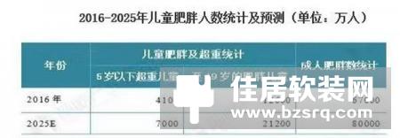 减肥市场呈井喷式增长 挑战欲望的减肥智能科技存在否？