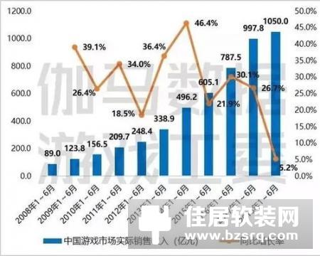 空调行业增速放缓，为何还有“新玩家”入局？