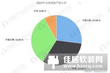 2019年面板上游供应分析：COF供应持续紧缺