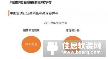空调市场同比骤降，智能自清洁演变为宣传噱头？