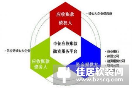 暴风集团出事前夜：高管火速减持 公司应付账款近15亿！