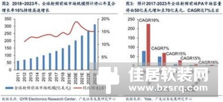 AI芯天下丨射频前端产业的时代机遇