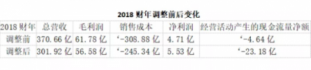 创维的风烛残年