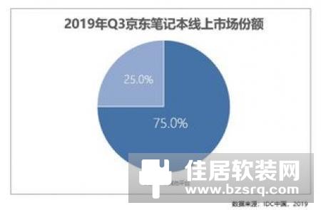 2019年Q1全球TV市场总结： 大尺寸低迷