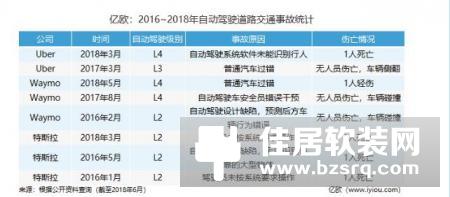 5G自动驾驶开放之后 会不会出现速度与激情8中的剧情