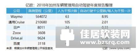 5G自动驾驶开放之后 会不会出现速度与激情8中的剧情