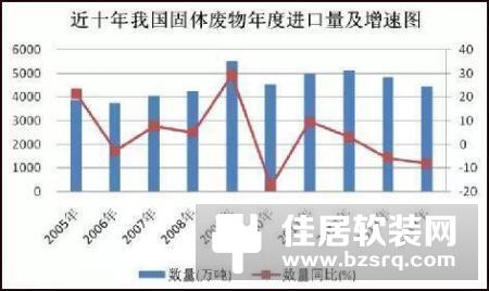 垃圾分类下的时代红利，智能去哪里了？