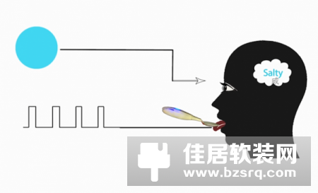 白开水都能当鸡尾酒来喝，这套餐具的设计简直逆天！