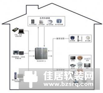 怎样做好智能家居？12年家居产业链操盘经验人这样说