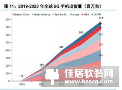AI芯天下丨射频前端产业的时代机遇