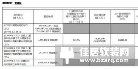 小米连续第二日回购股票 耗资近2亿港元