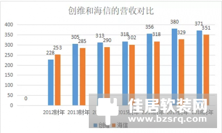 创维的风烛残年